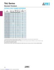 TAJD687K004SNJ datasheet.datasheet_page 5