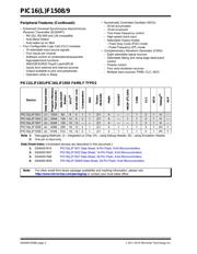 PIC16F1508T-I/SO datasheet.datasheet_page 2
