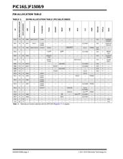PIC16F1508T-I/SO datasheet.datasheet_page 4