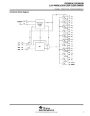 CDCV857BIDGG 数据规格书 3