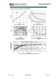 AOD514 datasheet.datasheet_page 4