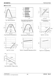 BH1600FVC-TR datasheet.datasheet_page 2