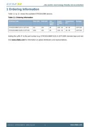 EFM32GG980F1024G-E-QFP100 datasheet.datasheet_page 2