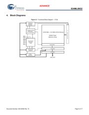 S34ML08G201BHI000 数据规格书 5