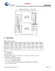 S34ML08G201TFI000 datasheet.datasheet_page 6