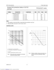 PESD15VS2UT datasheet.datasheet_page 6