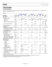 AD9629BCPZ-80 datasheet.datasheet_page 4