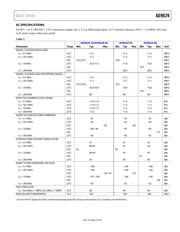 AD9629-80EBZ datasheet.datasheet_page 5