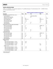 AD9629BCPZ-80 datasheet.datasheet_page 6