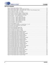 CS4365-CQZ datasheet.datasheet_page 4