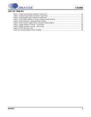 CS4365-CQZ datasheet.datasheet_page 5