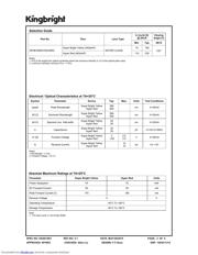 APHB1608SYKSURKC datasheet.datasheet_page 2