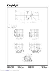 APHB1608SYKSURKC datasheet.datasheet_page 3