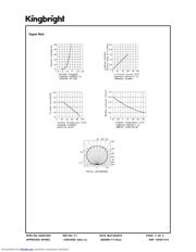 APHB1608SYKSURKC datasheet.datasheet_page 4