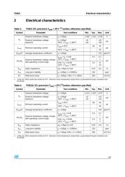 TS821AIZT datasheet.datasheet_page 3