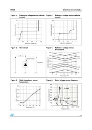 TS821AIZT datasheet.datasheet_page 5