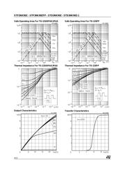 STP3NK90Z datasheet.datasheet_page 4