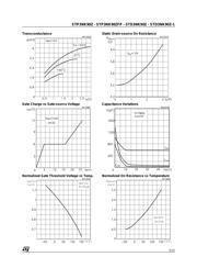 STP3NK90Z datasheet.datasheet_page 5