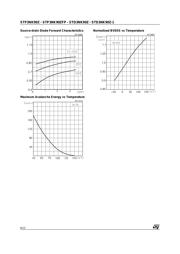 STP3NK90Z datasheet.datasheet_page 6