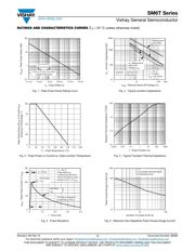 SM6T27A-E3/52 datasheet.datasheet_page 3