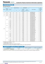 EEF-CX1C680R datasheet.datasheet_page 2