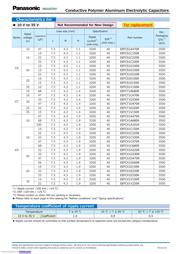 EEF-CX1C680R datasheet.datasheet_page 3