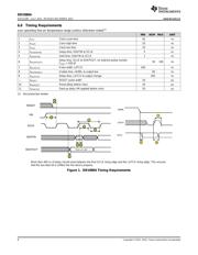 DRV8804 datasheet.datasheet_page 6