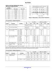 NL17SZ16DFT2 datasheet.datasheet_page 3