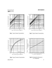 IRF5Y5305CM datasheet.datasheet_page 3