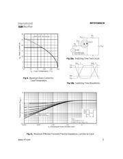 IRF5Y5305CM datasheet.datasheet_page 5