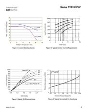 PVD1352NPBF datasheet.datasheet_page 3