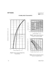 IRF7526D1 datasheet.datasheet_page 6
