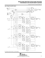 SN74ALS169BN 数据规格书 3
