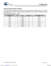 CY25811ZXC datasheet.datasheet_page 4