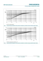 PMEG6020EPA,115 datasheet.datasheet_page 4