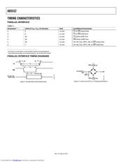 AD5532 datasheet.datasheet_page 6