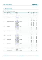 BAP55L datasheet.datasheet_page 3