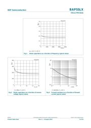 BAP55LX datasheet.datasheet_page 4