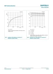 BAP55L datasheet.datasheet_page 5