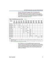 EPM7128STI100-10 datasheet.datasheet_page 5