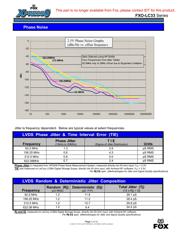 FXO-LC335R-156.25 datasheet.datasheet_page 5