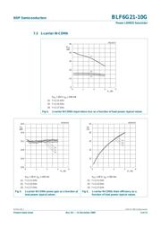 BLF6G21-10G135 datasheet.datasheet_page 5