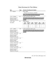 DF2167VTE33V datasheet.datasheet_page 5