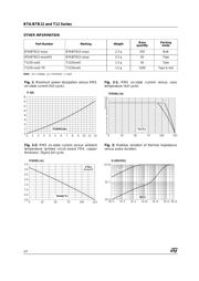 BTA12-600BW3G datasheet.datasheet_page 4