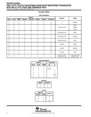 SN74GTLP22033DGGR datasheet.datasheet_page 4