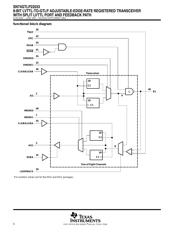 SN74GTLP22033DGGR datasheet.datasheet_page 6