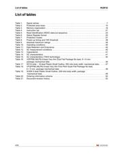 M25P32-VME6TG datasheet.datasheet_page 4