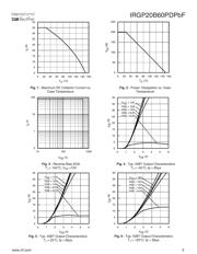 IRGP20B60PDPBF datasheet.datasheet_page 3