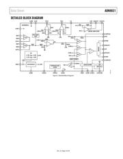 ADN8831 datasheet.datasheet_page 3