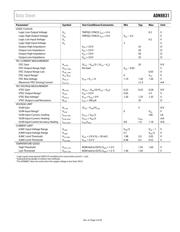 ADN8831ACPZ-R2 datasheet.datasheet_page 5